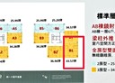 新店區-央北二路3房2廳，56.5坪