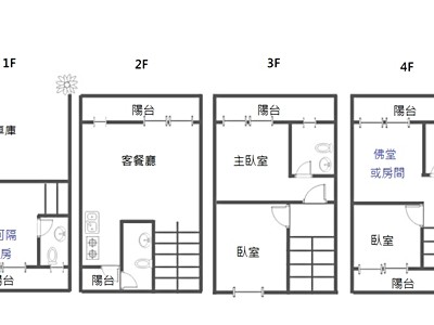 社區圖片