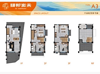 社區格局圖