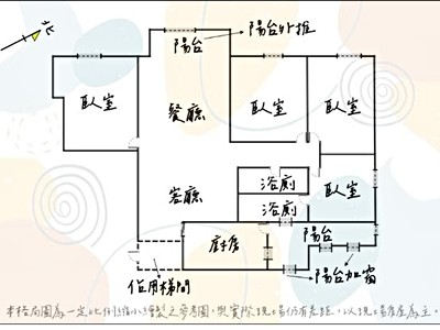 社區圖片