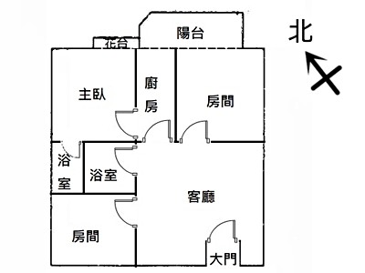 社區圖片