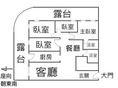 社區圖片