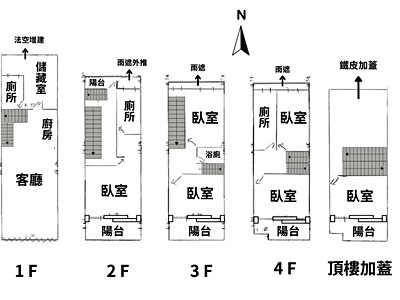 社區圖片