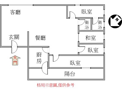 社區圖片