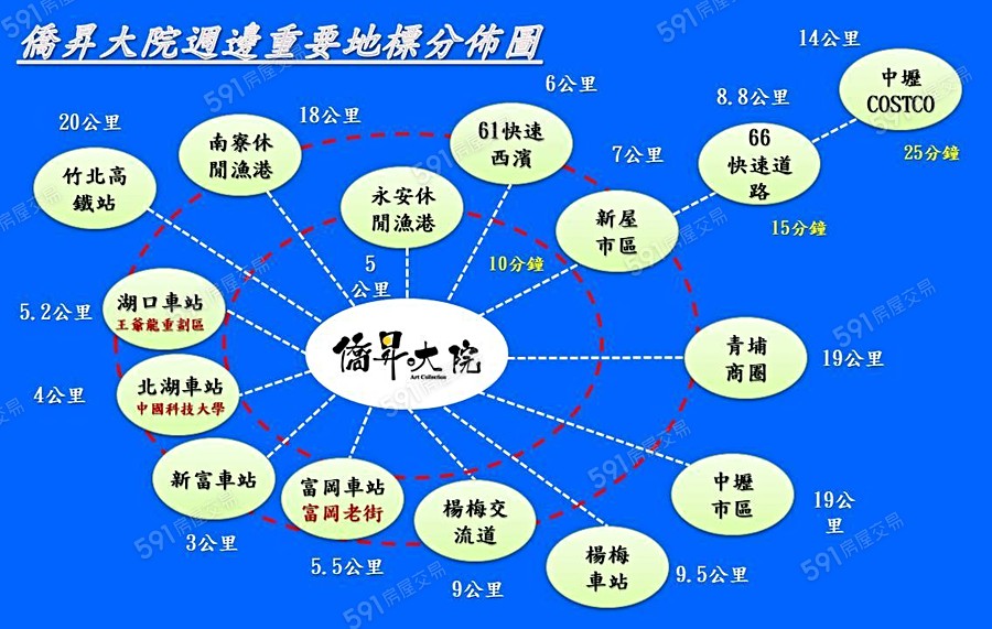 僑昇大院宣傳圖