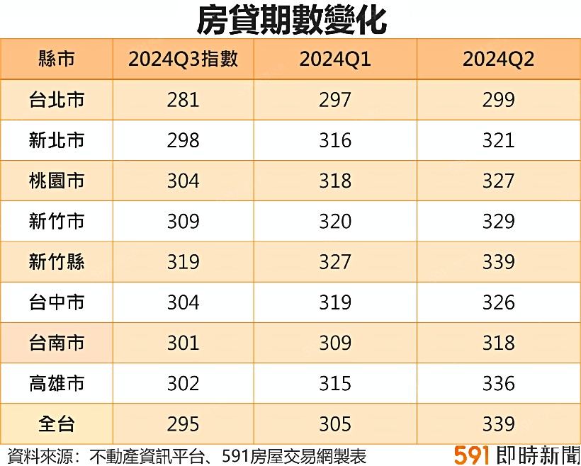 591資訊