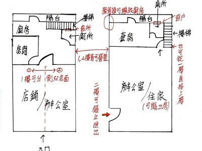 社區圖片