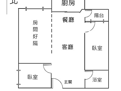 社區圖片
