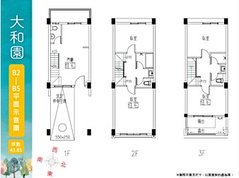 社區格局圖