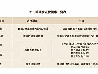 社區圖片