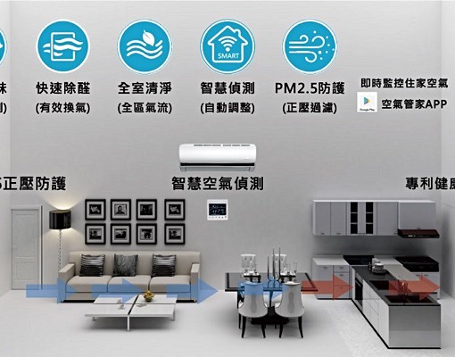 💯IKEAx好事多★全新景觀大四房雙車★雙捷運💯 - Image 6