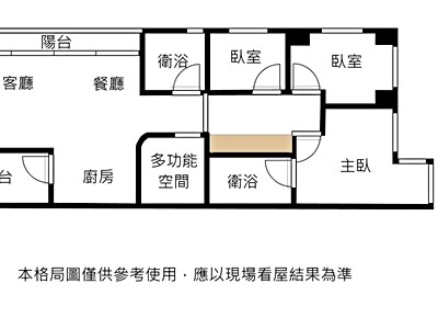 社區圖片