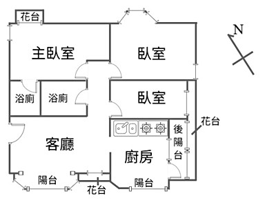 社區圖片