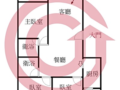 社區圖片