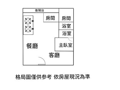 社區圖片