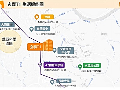 社區圖片