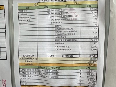 社區圖片
