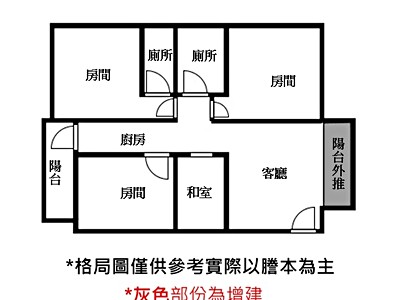 社區圖片