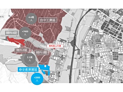 社區圖片