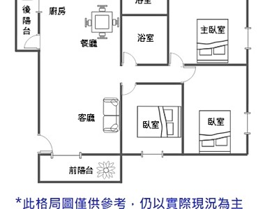 社區圖片