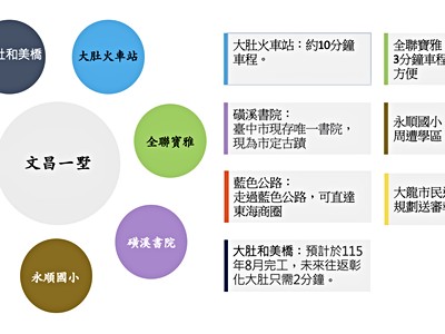 社區圖片