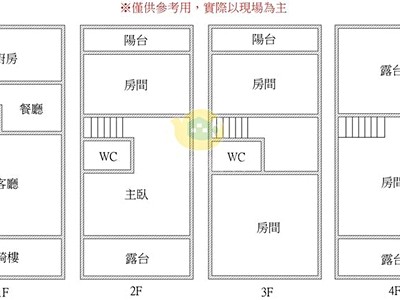 社區圖片
