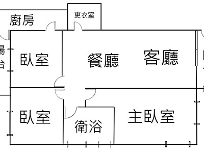 社區圖片