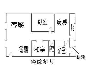 社區圖片