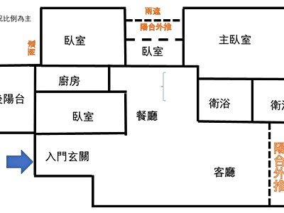 社區圖片