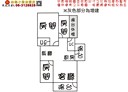 東區-富農街一段3房2廳，37.5坪