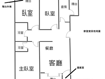 社區圖片