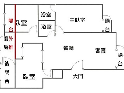 社區圖片