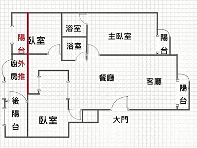 社區圖片