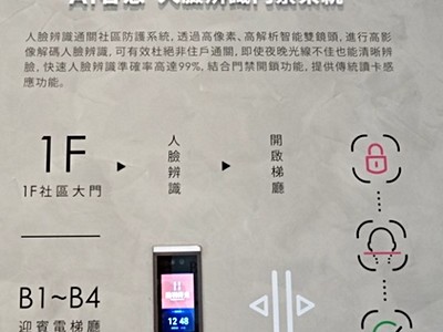 社區圖片