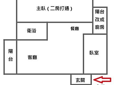 社區圖片