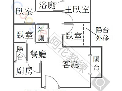 社區圖片
