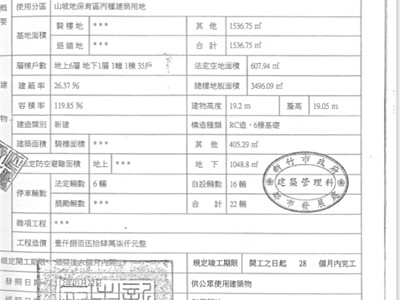 社區圖片