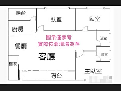 社區圖片