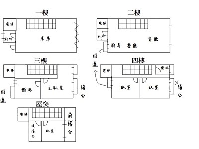 社區圖片