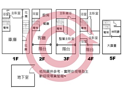 社區圖片