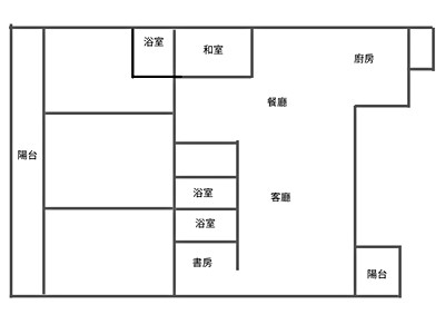 社區圖片