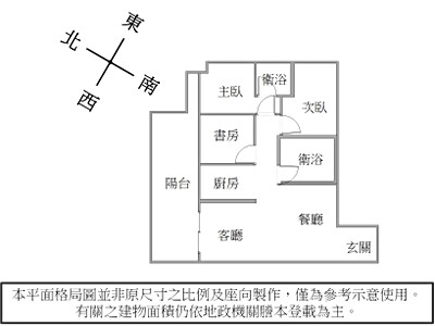 社區圖片