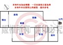 林口區-吉祥路2房2廳，27.8坪