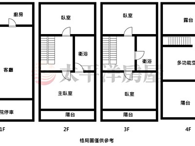 社區圖片