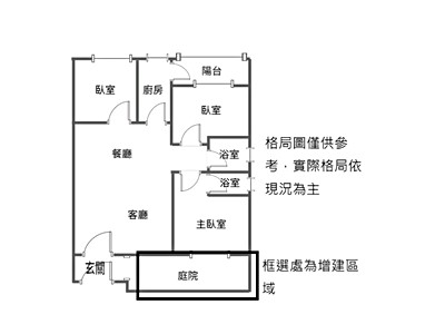 社區圖片