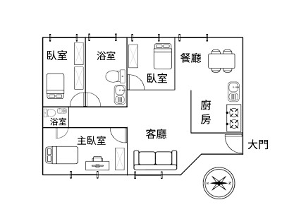 社區圖片