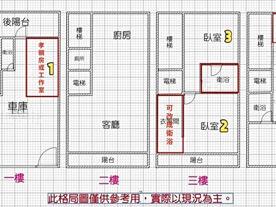 社區圖片