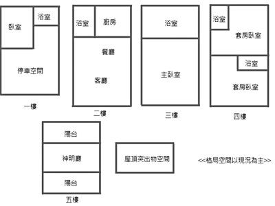 社區圖片