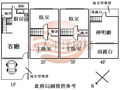 社區圖片