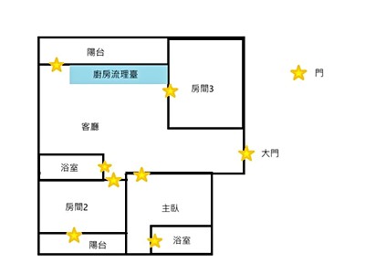 社區圖片